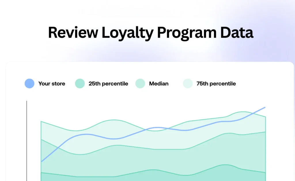 Review the loyalty program data